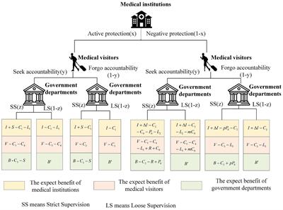 Achieving sustainable medical tourism: unpacking privacy concerns through a tripartite game theoretic lens